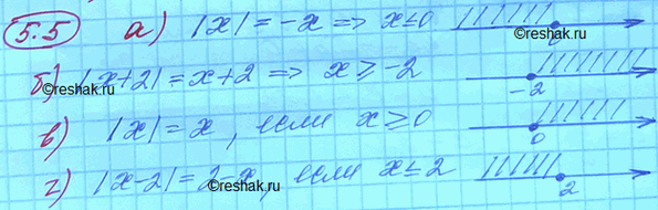 ����������� Ha �������� ������ �������� ��� ����� ����� x, ������� ������������� ��������� �����������:�) |x| = -x; �) |x| = x;�) |� + 2| = x + 2; �) |x - 2| = 2 -...
