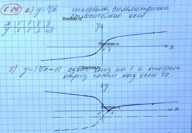 ����������� ���.7.19 ��� ���������� 10 ����� ���������� �������