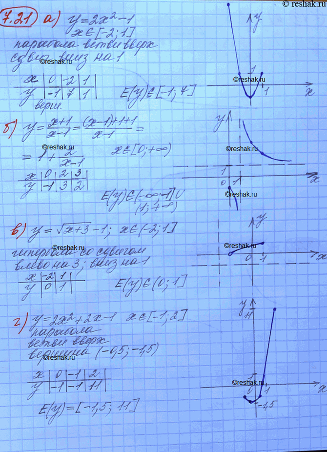 Изображение Упр.7.21 Мордковича 10 класс профильный уровень (Алгебра)