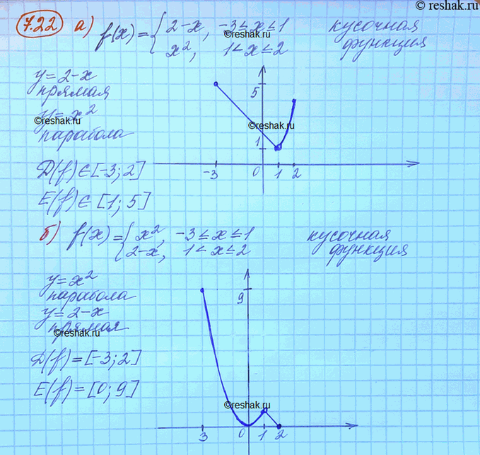 Изображение Упр.7.22 Мордковича 10 класс профильный уровень (Алгебра)