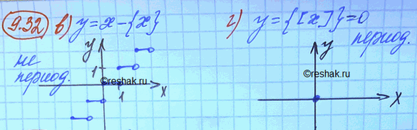 Изображение Упр.9.32 Мордковича 10 класс профильный уровень (Алгебра)