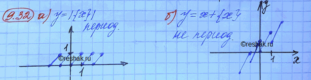 Изображение Упр.9.32 Мордковича 10 класс профильный уровень (Алгебра)