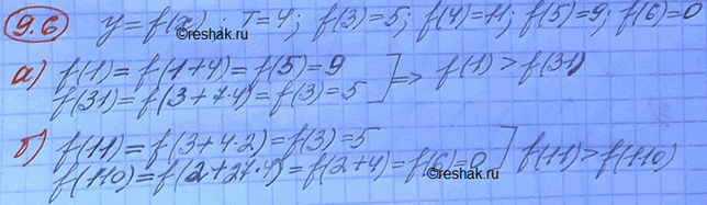 Изображение Упр.9.6 Мордковича 10 класс профильный уровень (Алгебра)