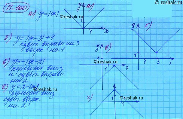 ����������� 100. ��������� ������ �������:�) � = |�|;	�) � = -|� � 2|;�) � = |� - 3| + 1.	�) � = 2-...