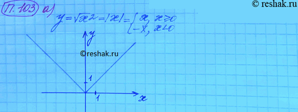 Изображение Упр.103 Повторение Мордковича 10 класс профильный уровень (Алгебра)