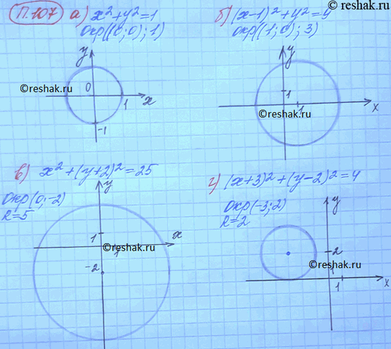 ����������� ��������� ������ ���������:107. �) �^2 + �^2 = 1;	�) �^2 + (� + 2)^2 = 25;�) (� - 1)^2 + �^2 = 9;	�) (x + �)^2 + (� - 2)^2 =...