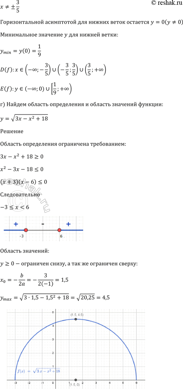 Решено)Упр.1.13 ГДЗ Мордкович 10-11 класс