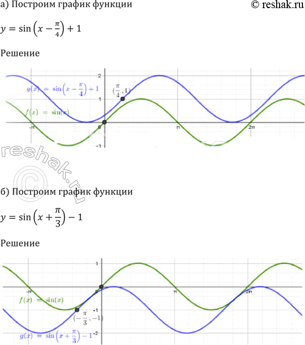 Y sin x pi 6. График sin(x-Pi/4). Y sin x Pi/3. Y=sin(x-Pi/4). Гдз 10 11.