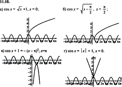  11.10f() =sin x,  x =...