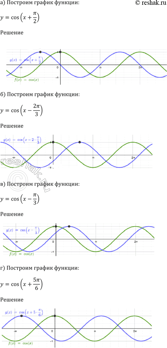 Решено)Упр.11.5 ГДЗ Мордкович 10-11 класс