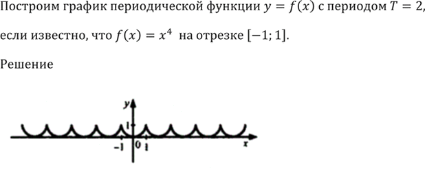 На рисунке изображен график периодической функции y f x имеющей период 7 найдите f 15