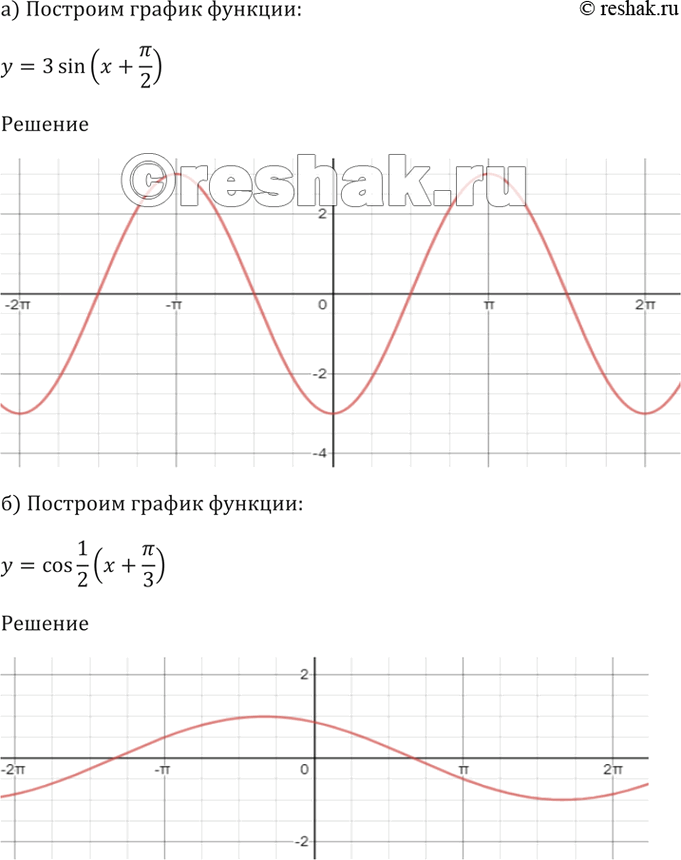 Постройте график функции где у f x. График синус 3х. График у=sin (х-пи/3. У=cos(x-пи/2)-х^2. Y=2sin x решение задачи.
