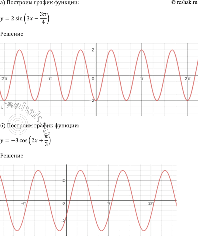 ����������� ���.13.21 ��� ��������� 10-11 �����