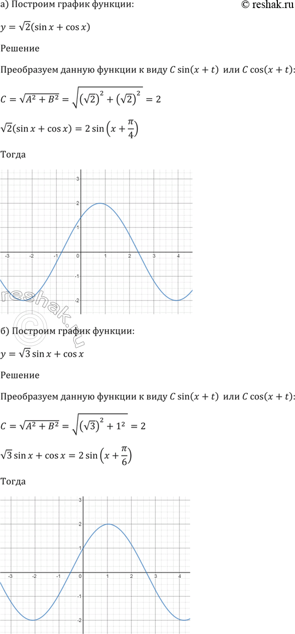  22.36   :)  = (2) (sin x + cos x); )  = (3)sin x + cos x; )  = sin x - (3) cos x;) y = sin x - cos...