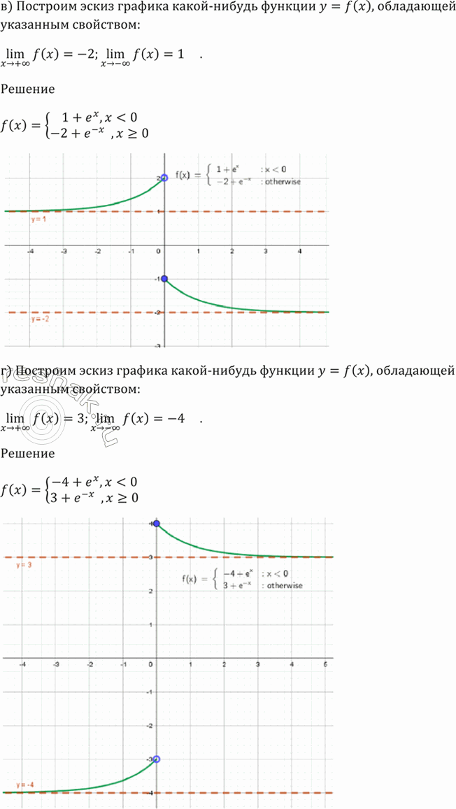 Постройте эскиз графика какой нибудь функции обладающей указанными свойствами lim f x 5