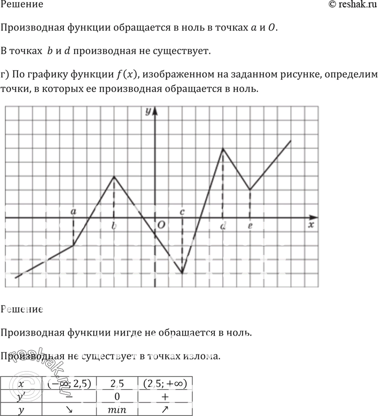 Сколько точек минимума имеет функция изображенная на рисунке. Сколько точек минимума имеет графики функций изображенных на рисунке. По графику функции у f x изображенному на рисунке определите. Как по графику узнать сколько точек минимума имеет функция.