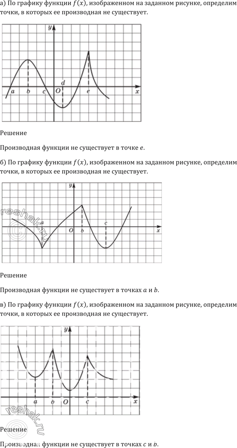 Сколько точек лежит на промежутках возрастания функции. По графику функции изображенному на рисунке. Точками минимума на графике функции изображенной на рисунке являются. Опишите свойства функции y f x график которой изображен на рисунке. По графику функции y f x изображенному на рисунке 30.