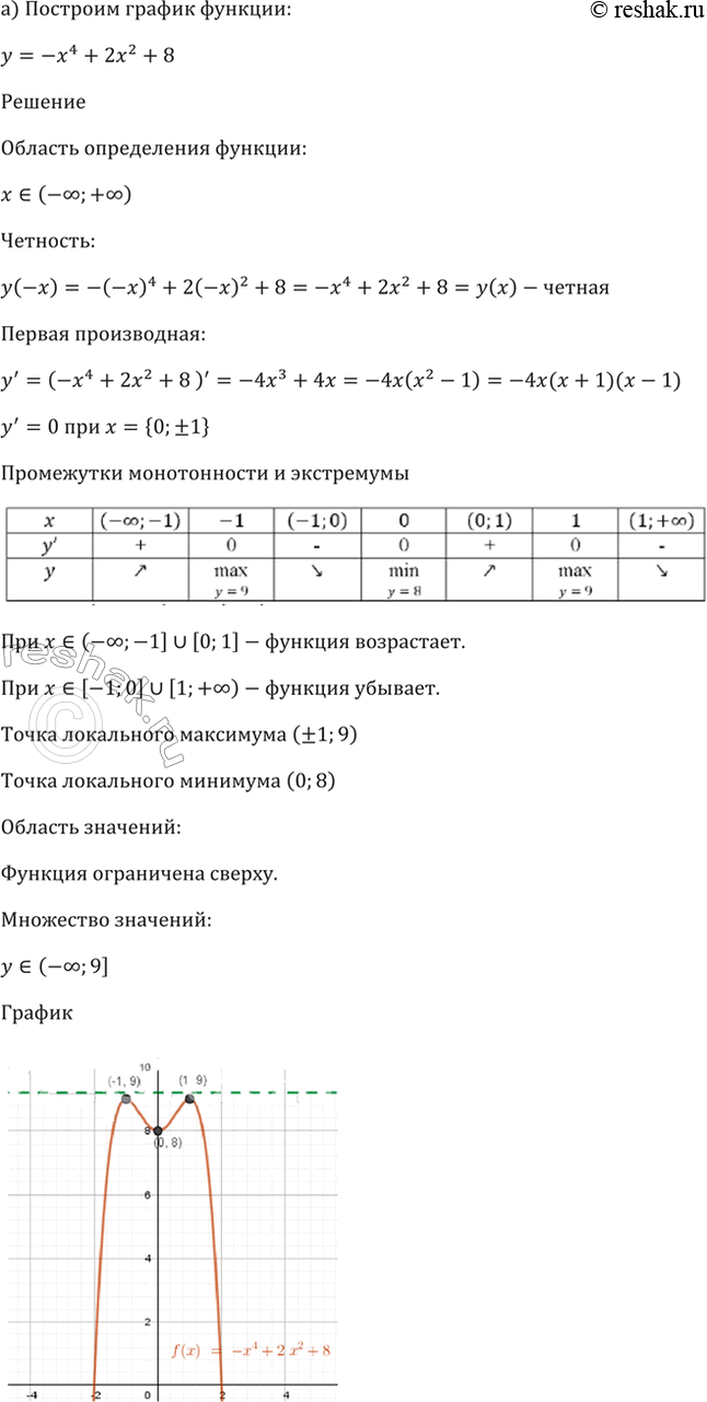 Решено)Упр.31.14 ГДЗ Мордкович 10-11 класс