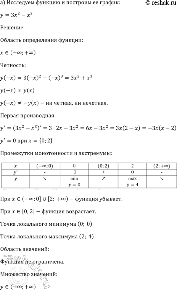  31.4)  = x^2 - x^3; )  = -9 + x^3; )  = ^3 + x^2;)  =  -...