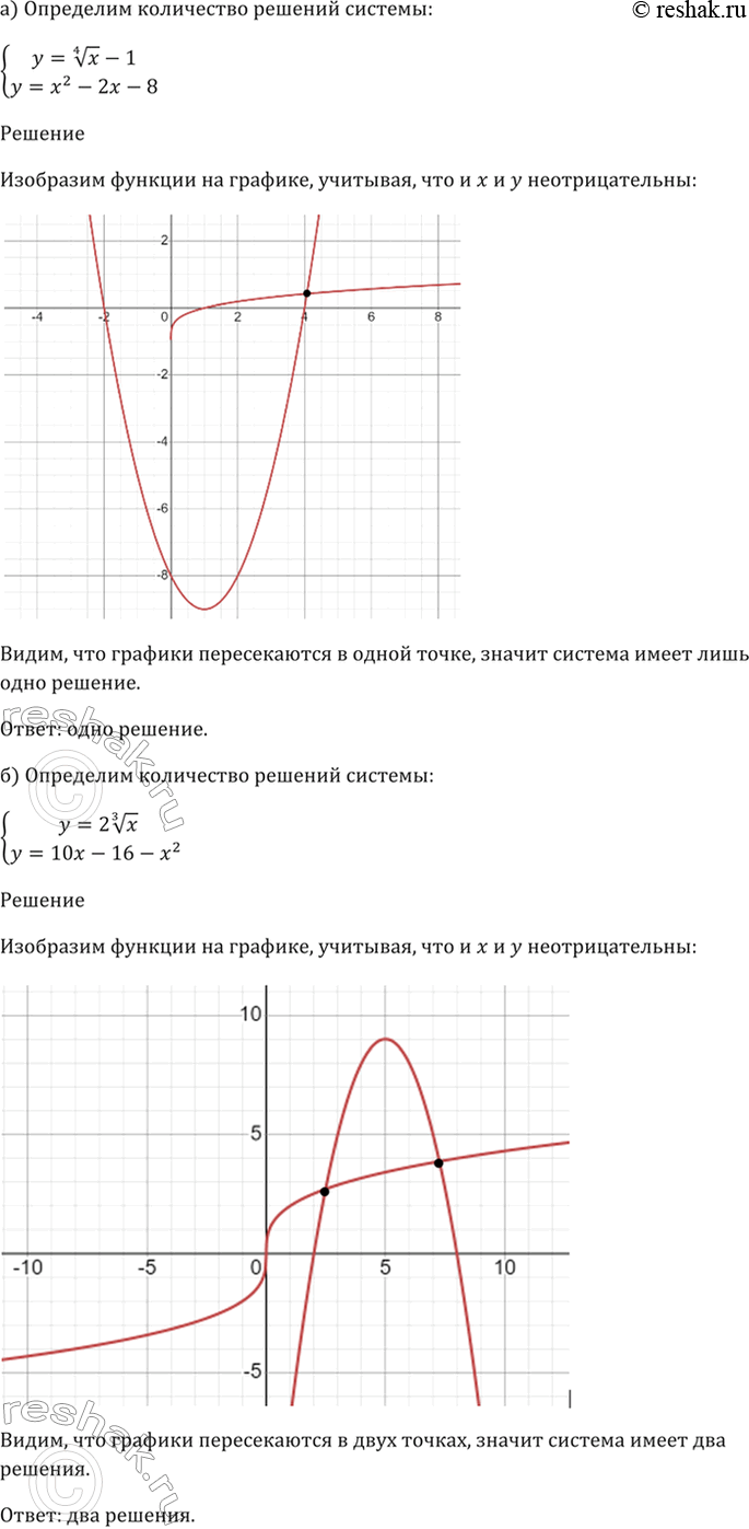 График 22 3