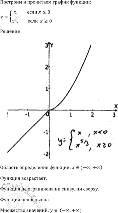  38.17     :y = x,   < 0,^5/3,   >=...