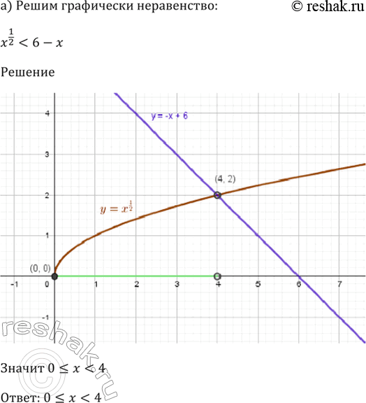 Решить графически неравенство x x 2