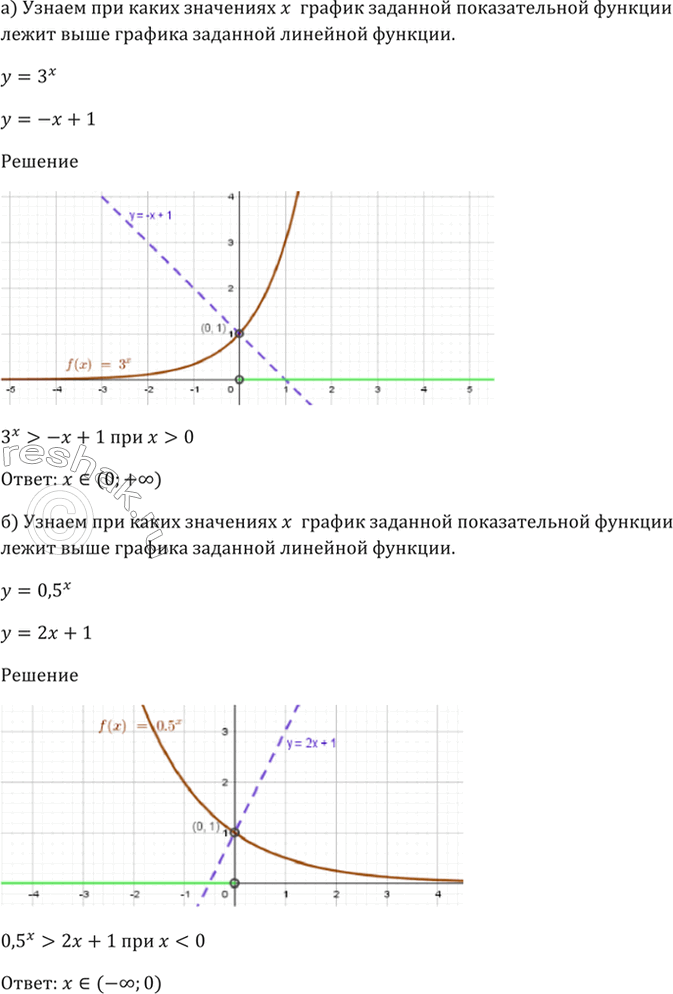 У 0 5х график. График х3. У 1 3х график. График 1/х.