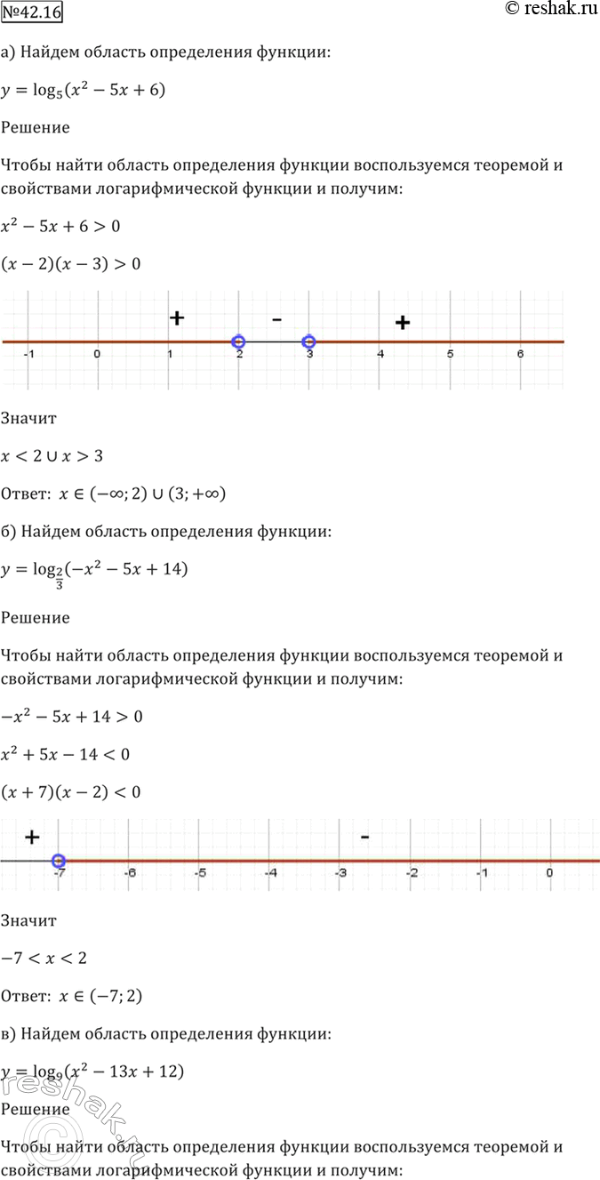 Решено)Упр.42.16 ГДЗ Мордкович 10-11 класс