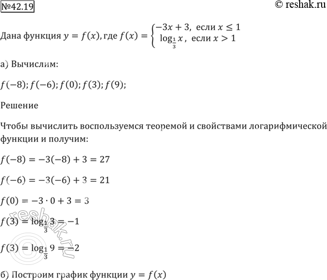 ����������� 42.19 ���� ������� � = f(x), ��� f(�) =�������-�x + 3, ���� �  1.�) ��������� f(-8), f(-6), f(0), f(3), f(9);�) ��������� ������ �������;�) ���������� ������...