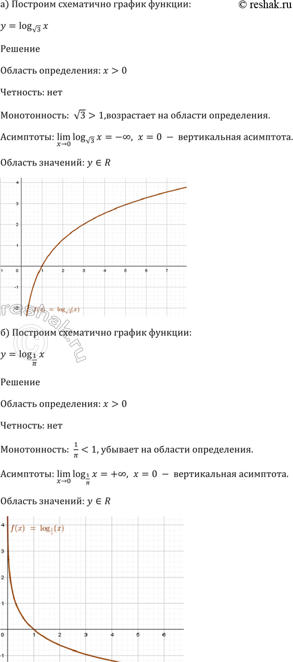 Решено)Упр.42.2 ГДЗ Мордкович 10-11 класс