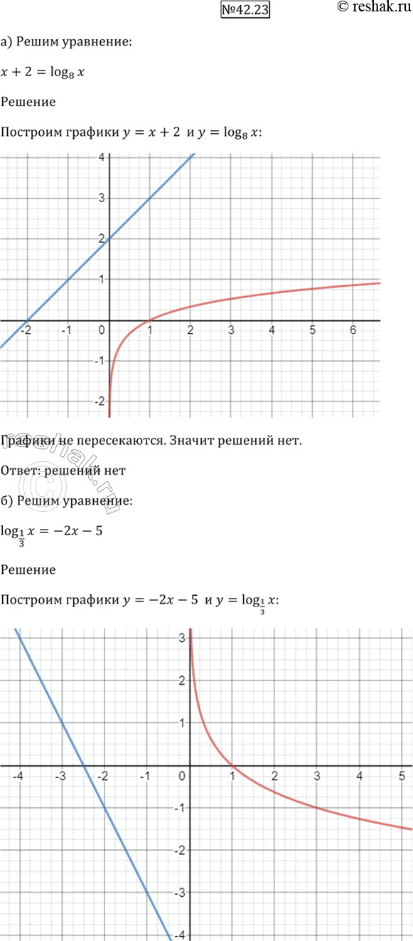  42.23 )  + 2 = log8 x;) log1/3  = -2 - 5;)  + 7 = log7 x;) log2/3  = -5 -...
