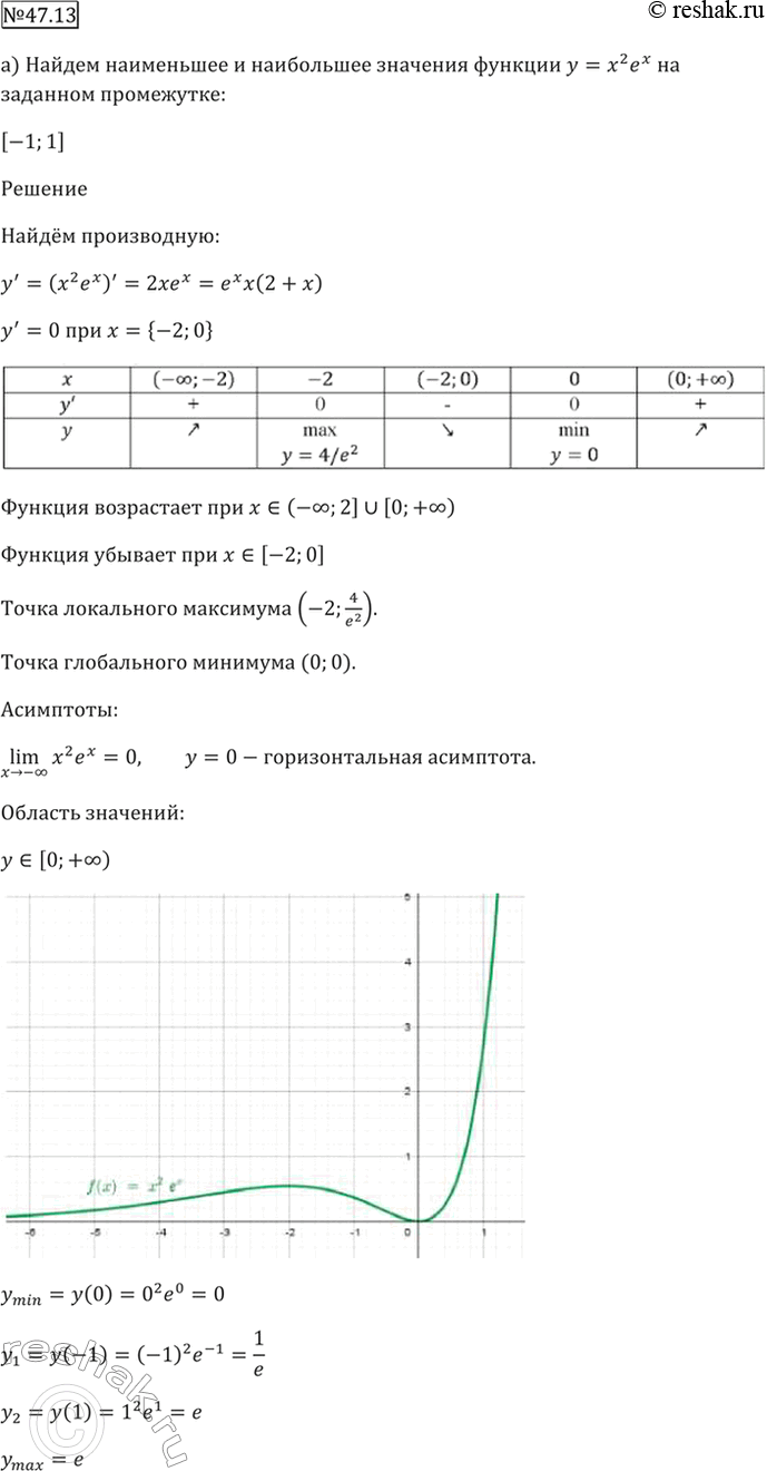 Решено)Упр.47.13 ГДЗ Мордкович 10-11 класс