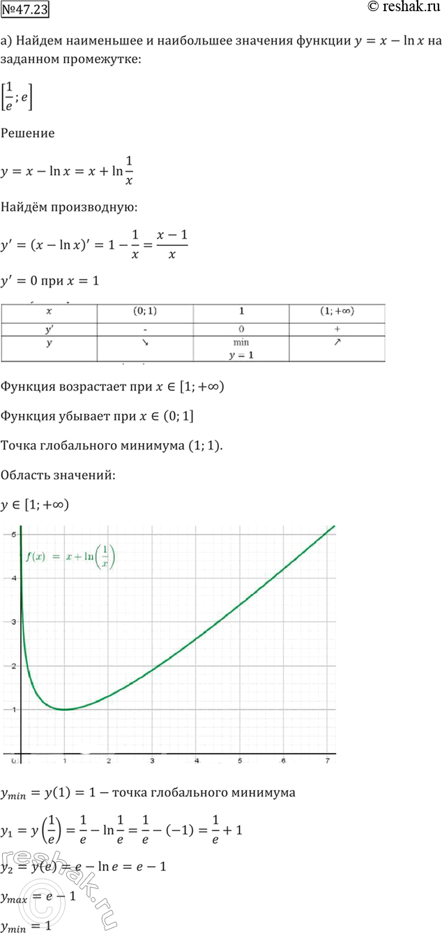 Решено)Упр.47.23 ГДЗ Мордкович 10-11 класс