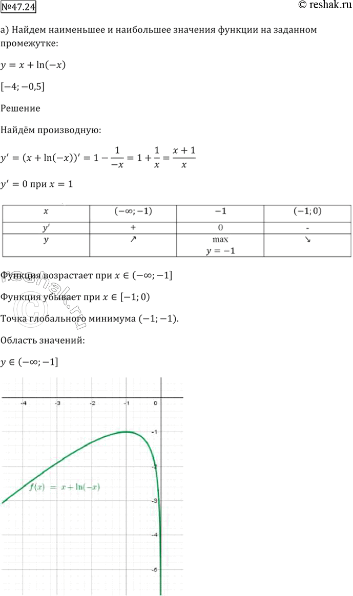Решено)Упр.47.24 ГДЗ Мордкович 10-11 класс