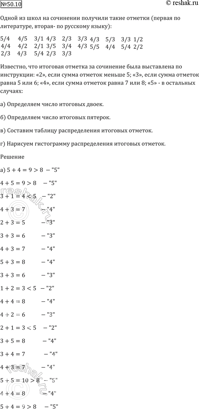 Решено)Упр.50.10 ГДЗ Мордкович 10-11 класс