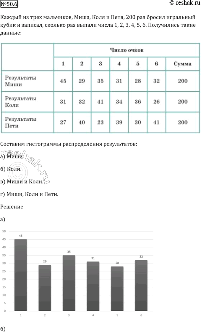 Решено)Упр.50.6 ГДЗ Мордкович 10-11 класс