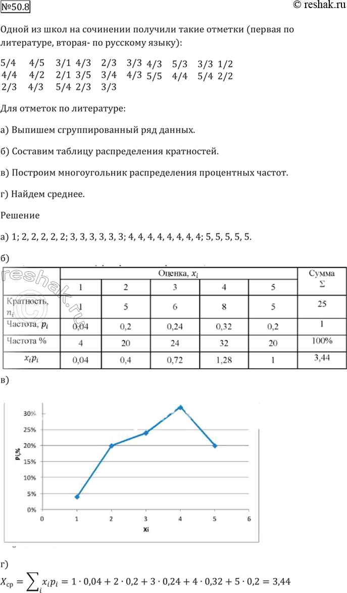 Решено)Упр.50.8 ГДЗ Мордкович 10-11 класс