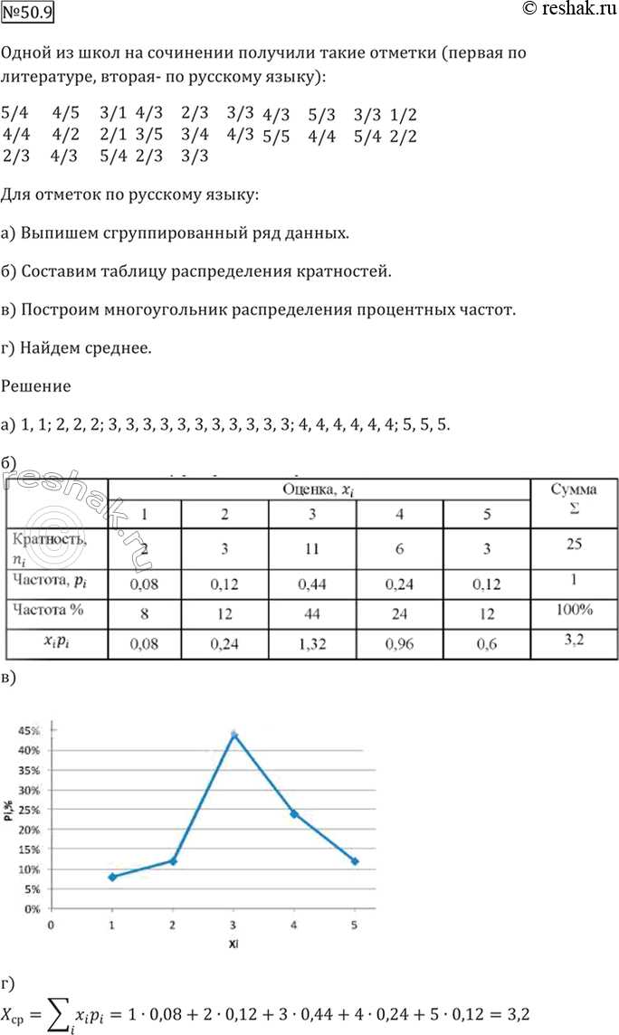 Решено)Упр.50.9 ГДЗ Мордкович 10-11 класс