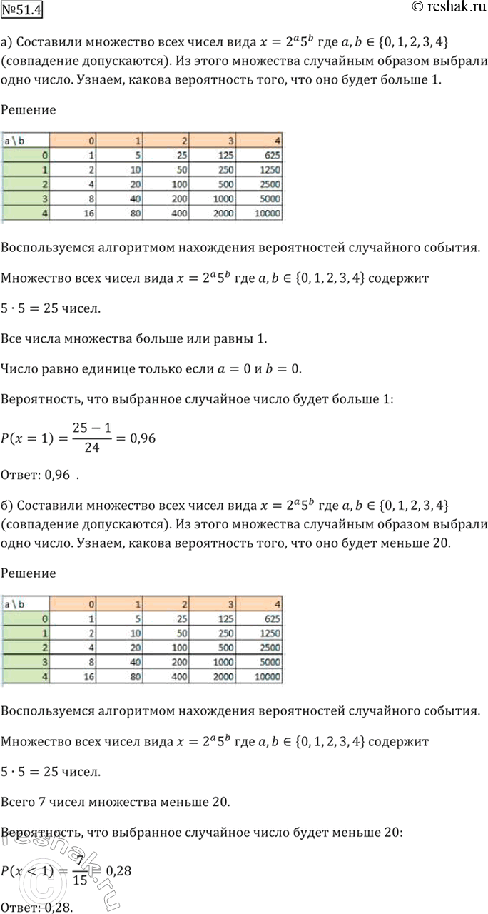 Решено)Упр.51.4 ГДЗ Мордкович 10-11 класс