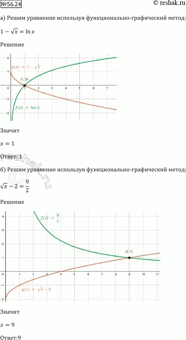 Решено)Упр.56.24 ГДЗ Мордкович 10-11 класс