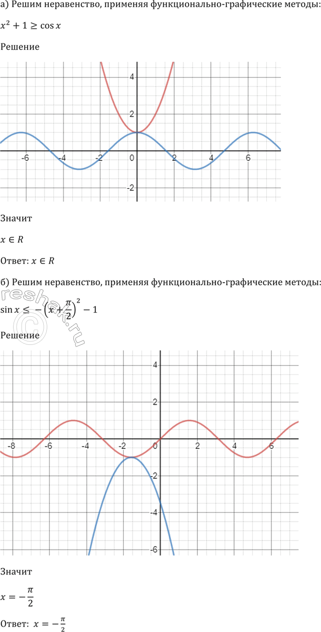 ����������� 57.25 �) �^2 + 1 >= cos x; �) sin x...
