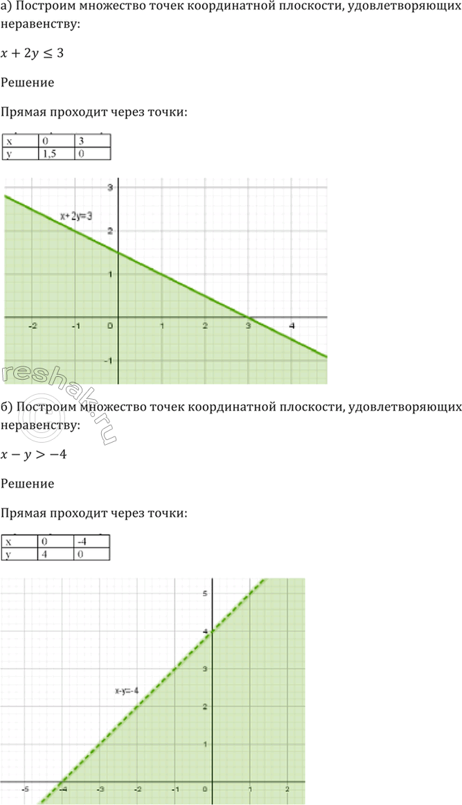 Решено)Упр.58.15 ГДЗ Мордкович 10-11 класс