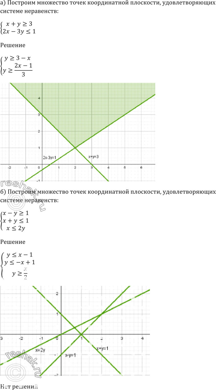 Соедините последовательно точки координаты которых. Построение множеств на плоскости. Изобразите на плоскости множество точек координаты которых. Изобразите на координатной плоскости у 2х-3. Изобразите на координатной плоскости множество неравенства x*y=<16.