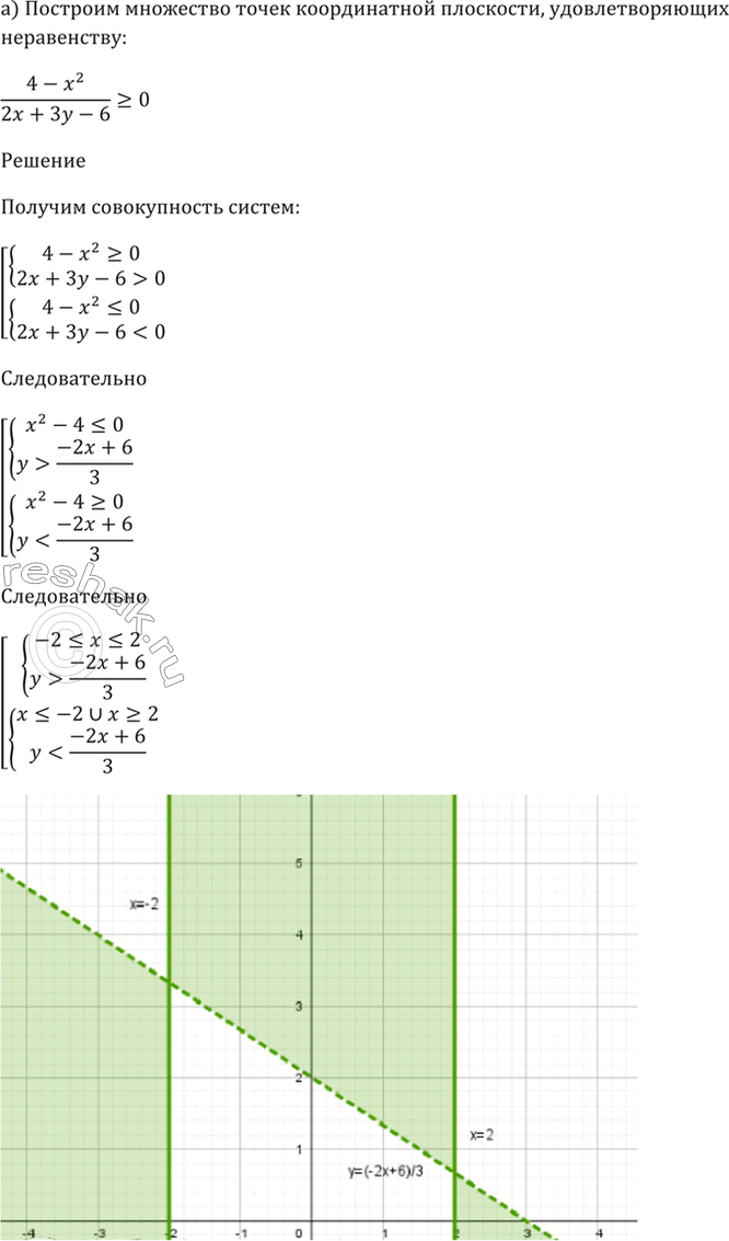 ����������� 58.22 �) (4 - x^2) / (2� + �� - 6) >= 0; �) (x^2 + y^2 - 4) / (|x| + |y| - 2)...