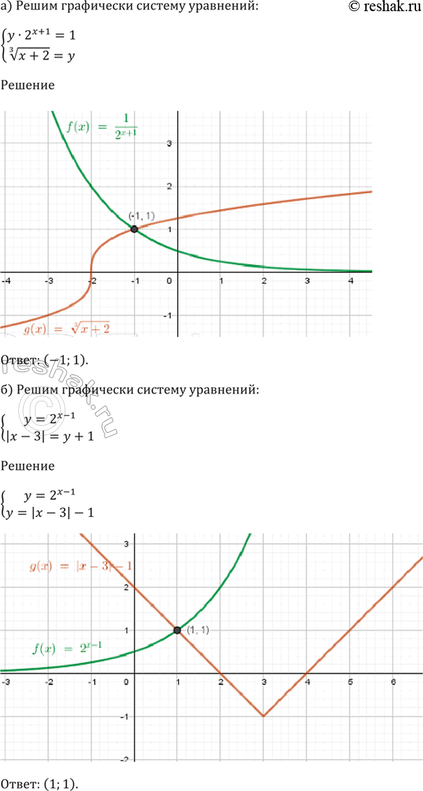 ����������� 59.10�)  �������� * 2^(x + 1) = 1,(3)������(� + 2) = �;�)  �������y = 2^(x - 1),|x - 3| = � +...