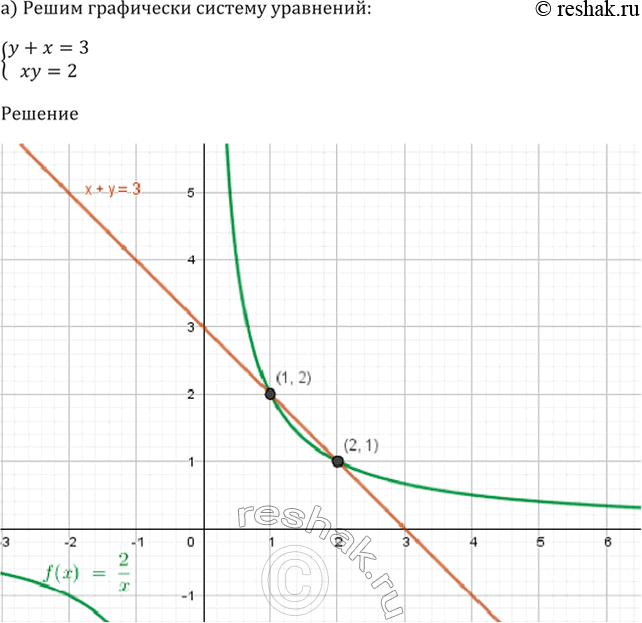 ����������� 58.9 ������ ���������� ������� ���������:a) �������y + � = 3,�� = 2;�) �������y = �(� - 4),y + 8 =...
