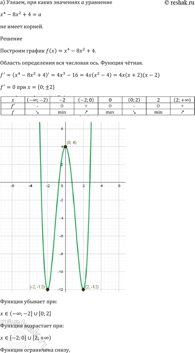����������� 60.19 ��� ����� ��������� �:�) ��������� �^4 - 8�^2 + 4 = � �� ����� ������;�) ��������� ��^4 + 4x^3 - 12x^2 = � ����� �� ����� ���...