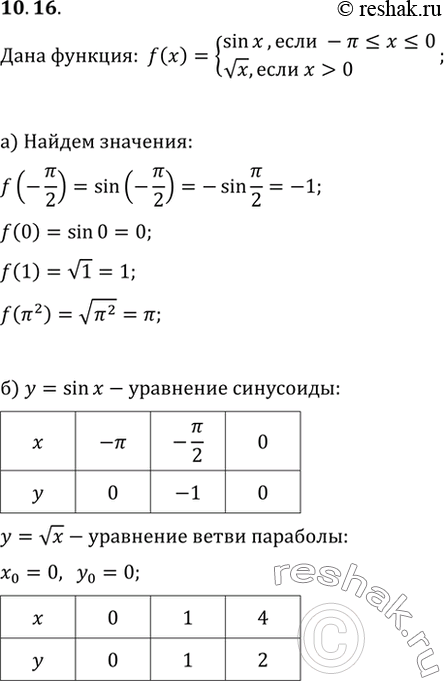 Изображение 10.16 Дана функция у = f(x), где f(x) = системаsin x, если -пи...