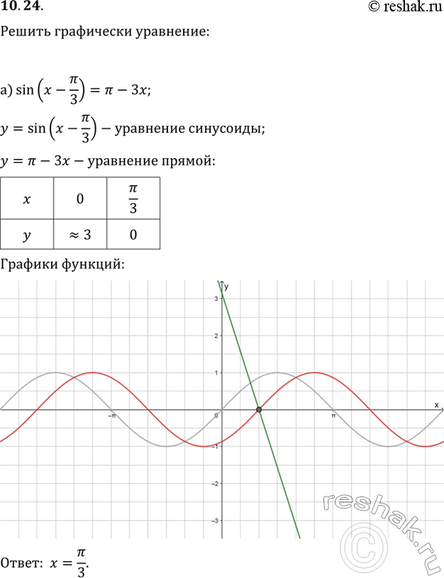  10.24 a) sin (х - пи/3) = пи - 3x; б) sin (x + пи/6) = (x - пи/3)^2 +...