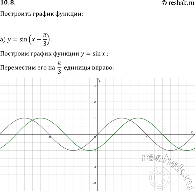 Изображение 10.8 Постройте график функции:а) у = sin (x - пи/3);б) у = sin (x + пи/4);в) у = sin (x - пи);г) у = sin (x +...